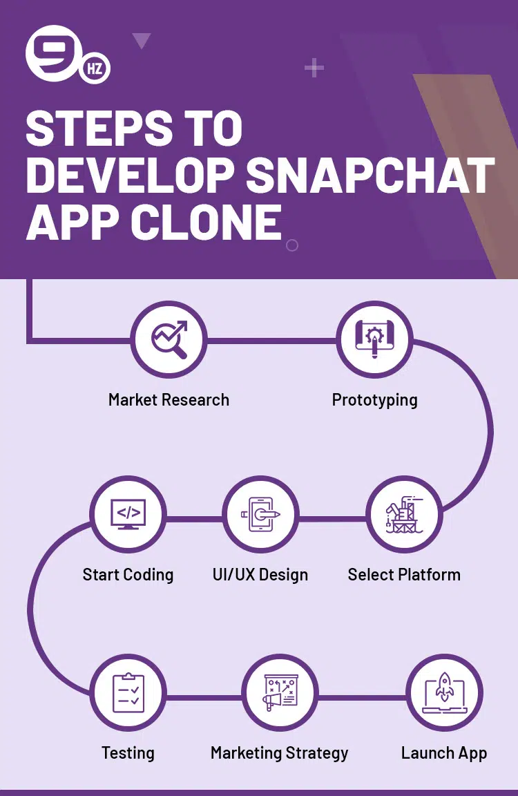 how to develop Snapchat clone app