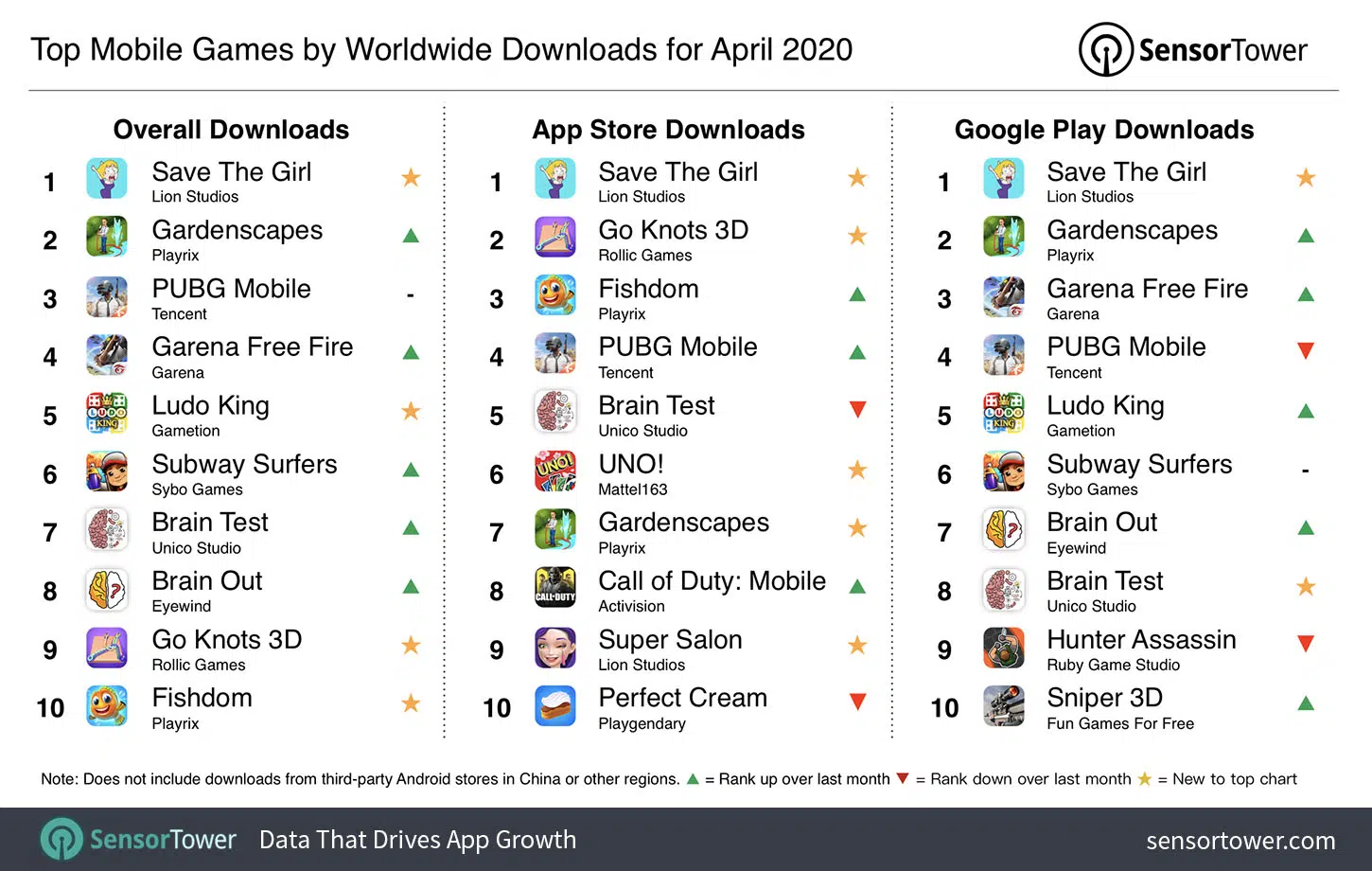 Ludo Game App Development Like Ludo King? [Cost & Company]