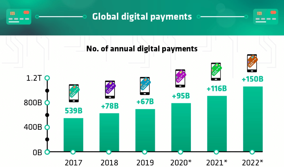 rise of the digital wallet