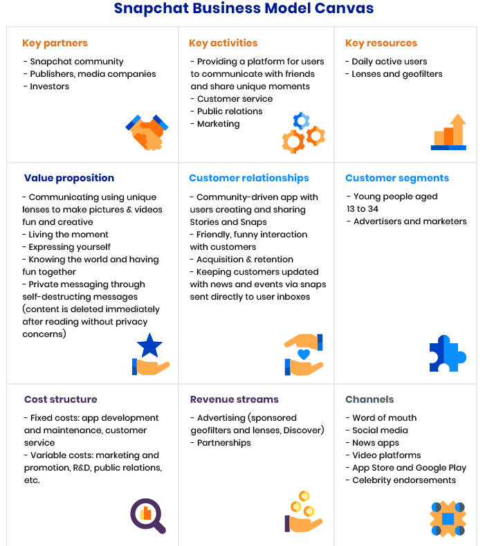 snapchat business model