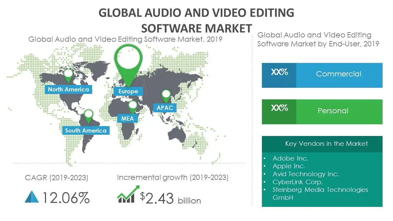 video editing software