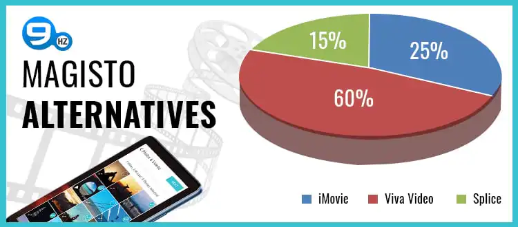 magisto alternatives app