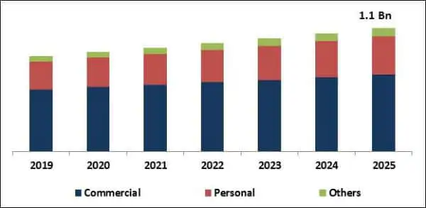 video editing app market size