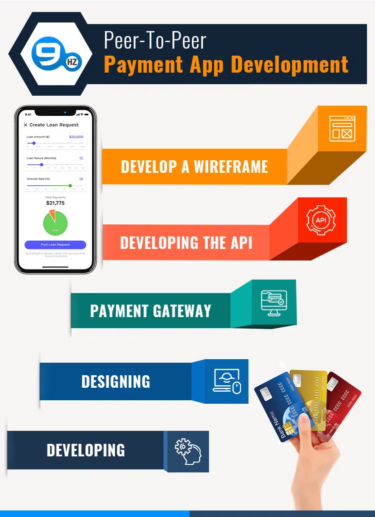 custom payment app development