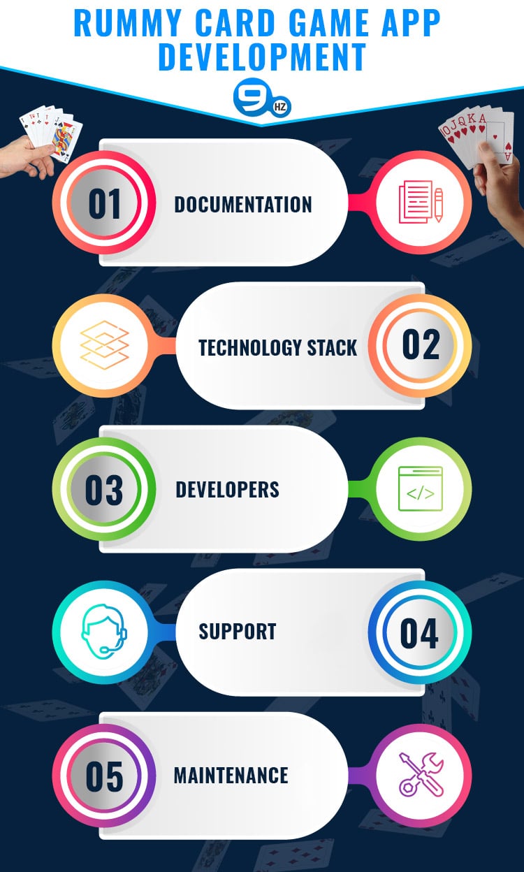 rummy game development