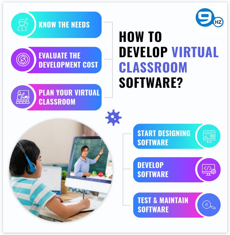 how to develop virtual classroom software