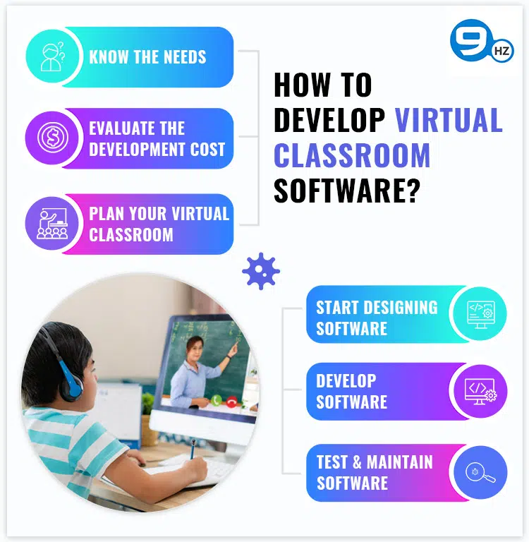 Virtual Classroom Technology & Software Systems