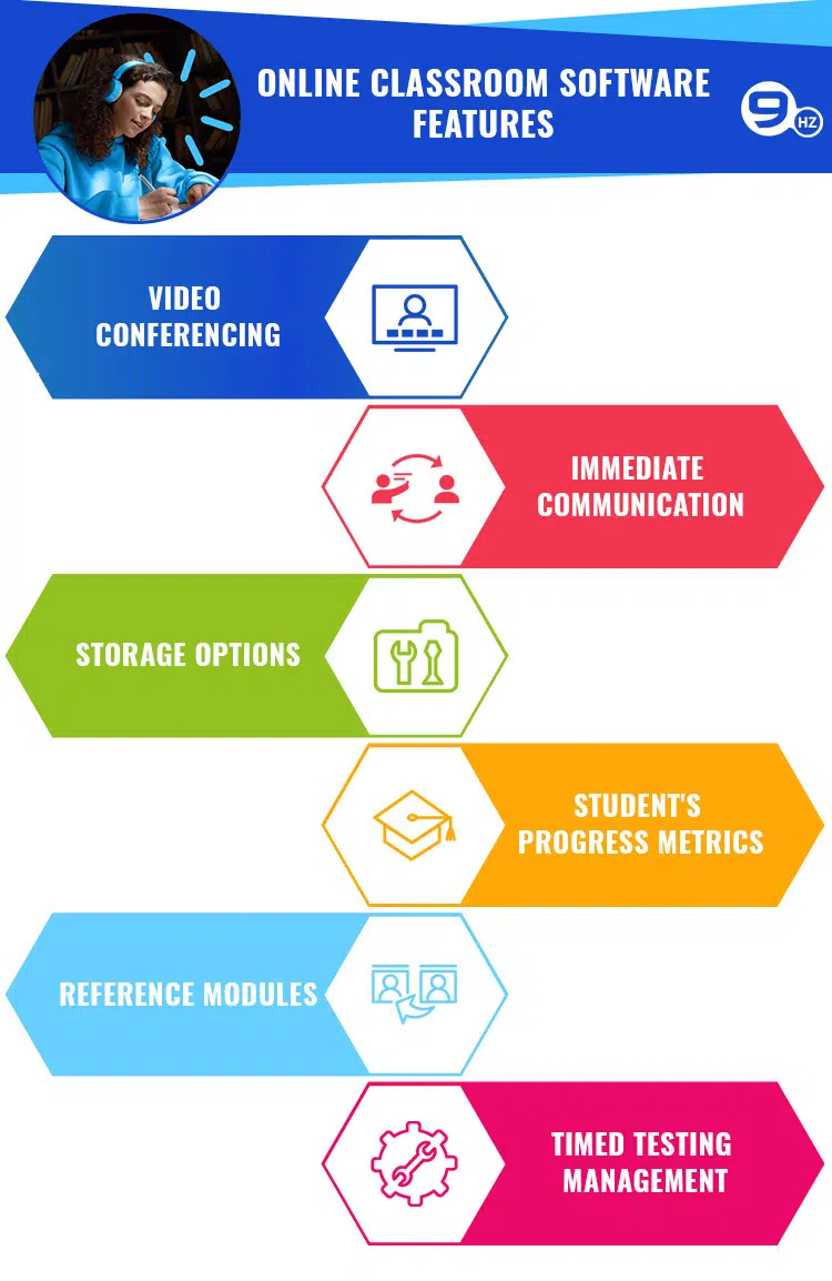 online classroom software