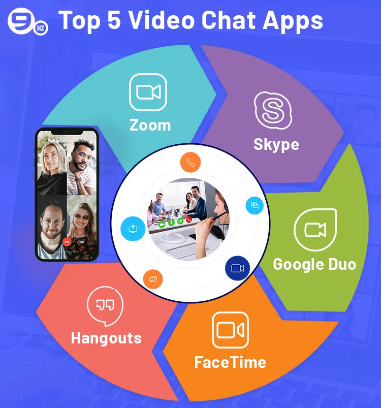 What Is Zoom? the Popular Video-Chatting App Explained