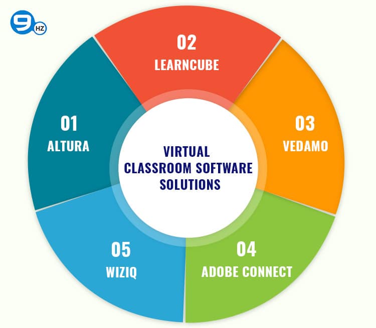 best virtual classroom software