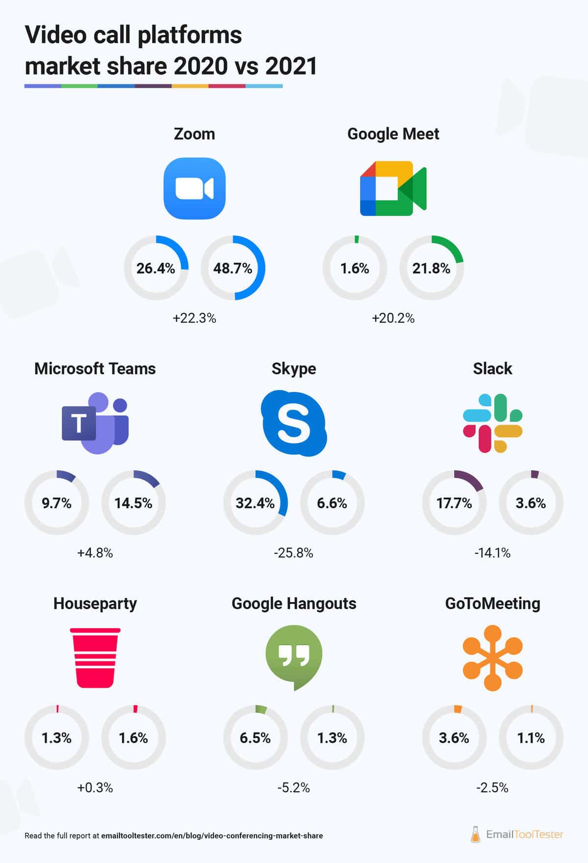video chat apps market