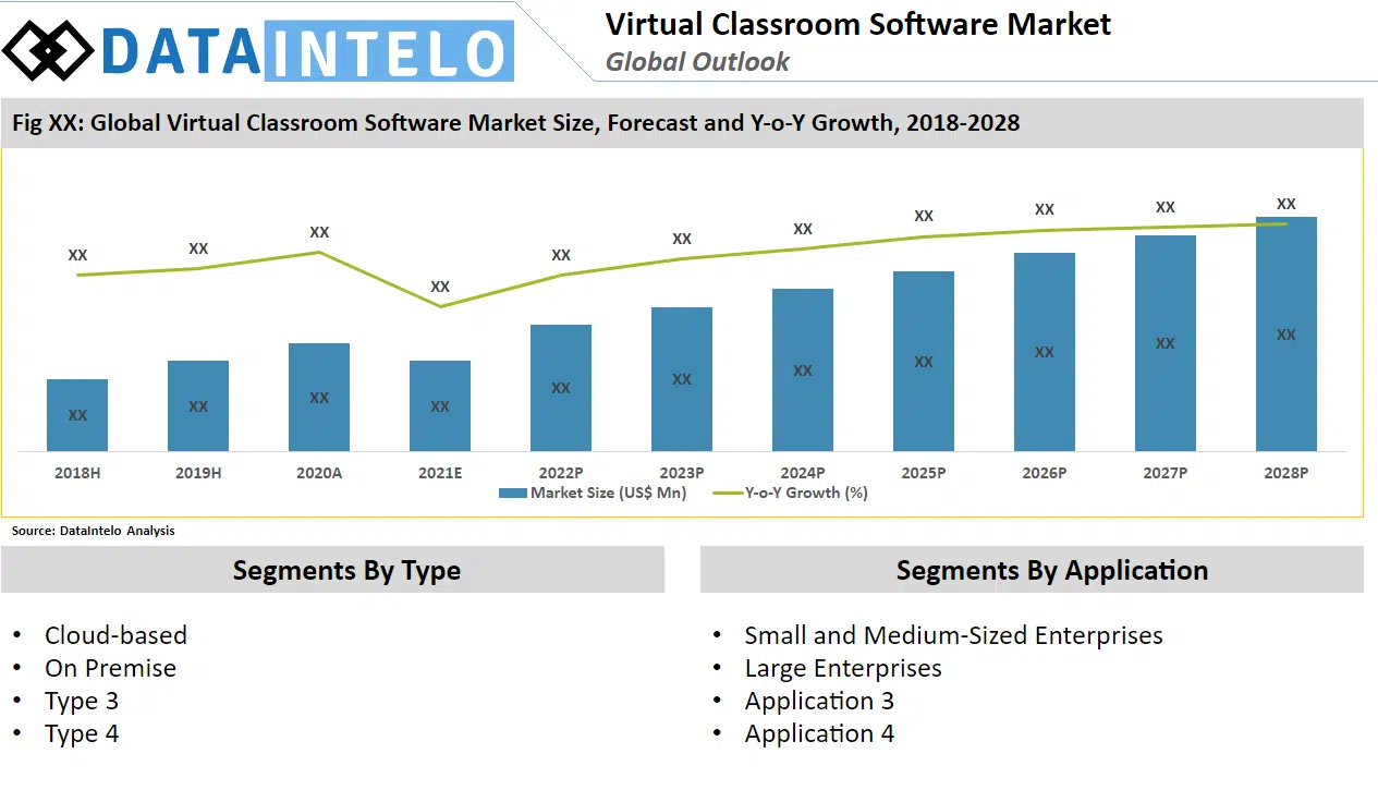 virtual classroom software development