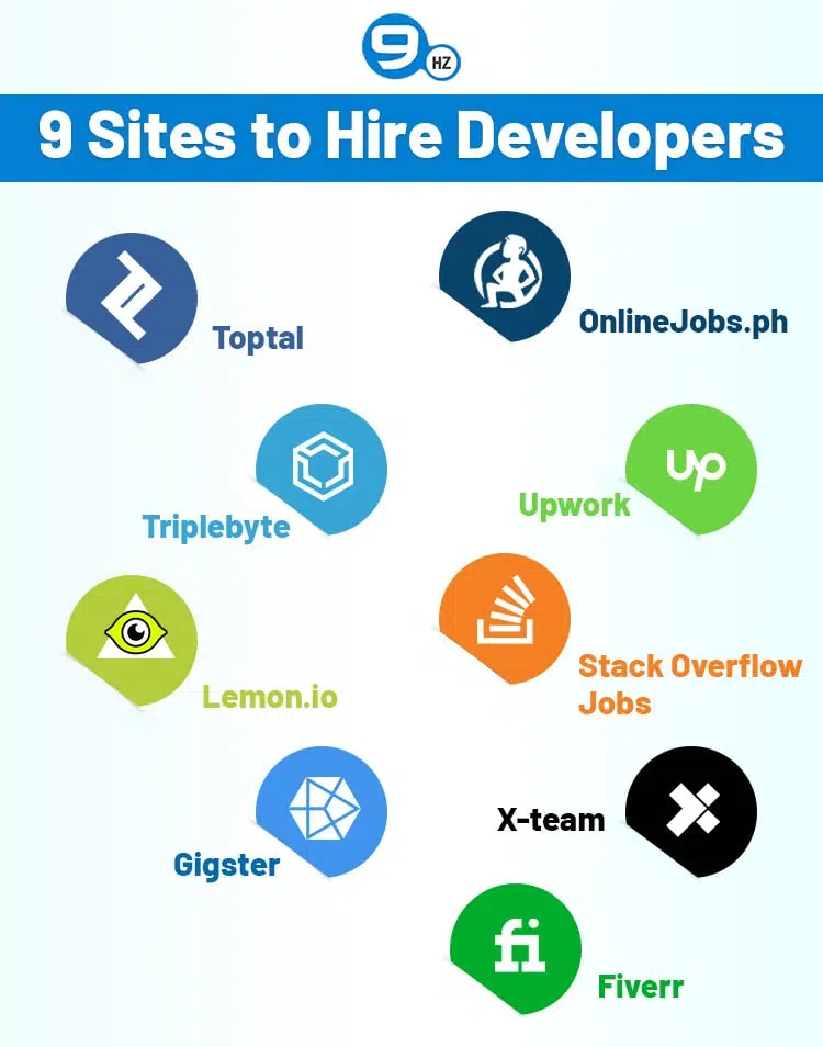sites to hire developers