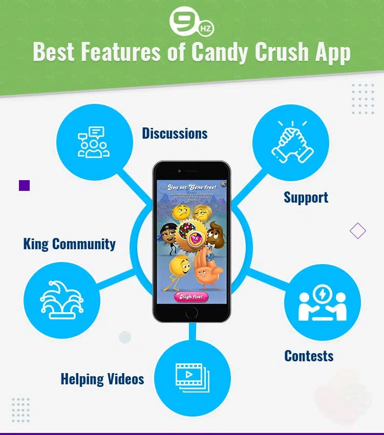 candy crush game app features