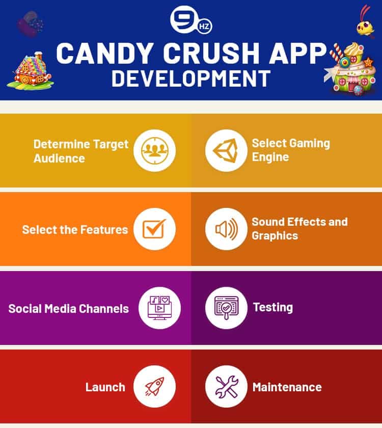 candy crush game development cost