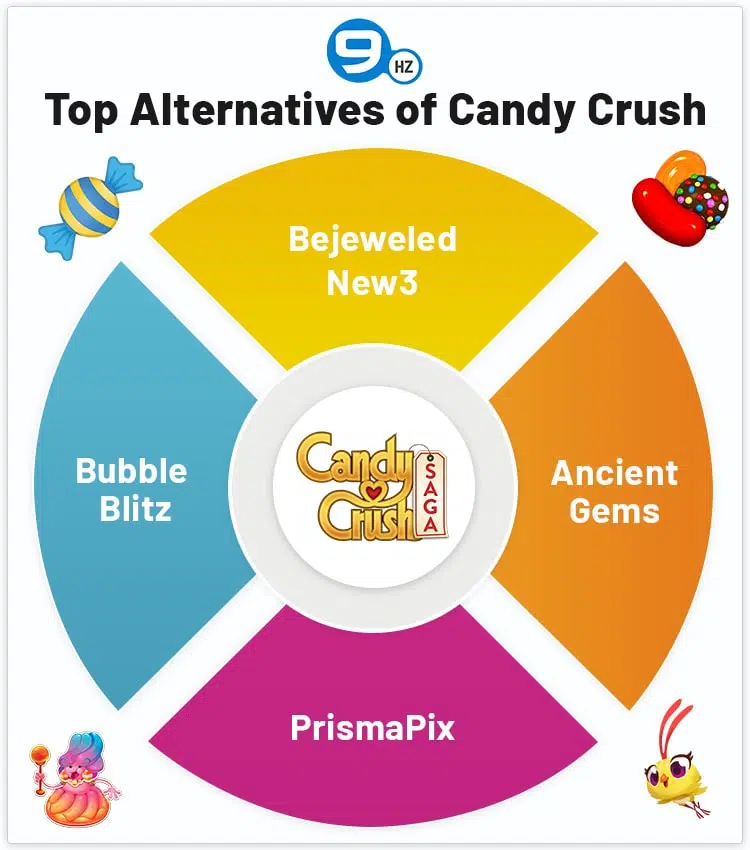 candy crush alternatives