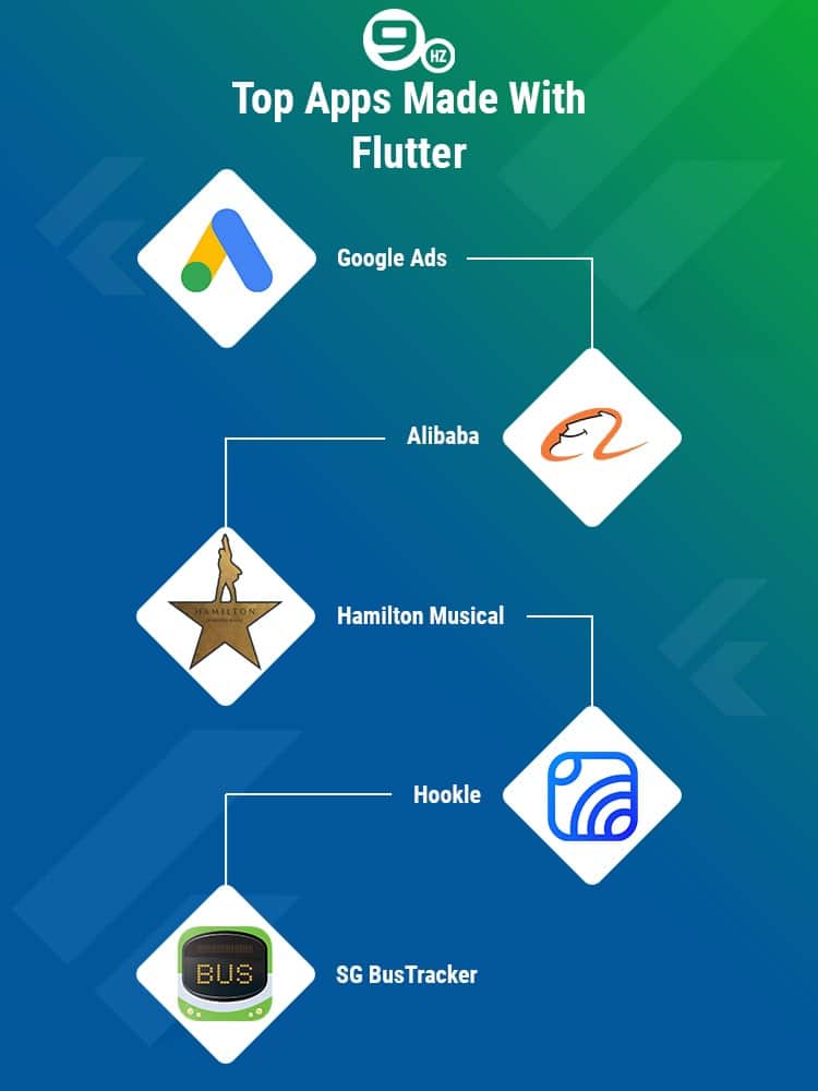 apps made with flutter