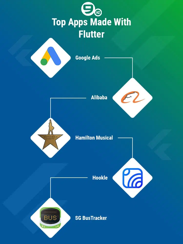 apps made with flutter
