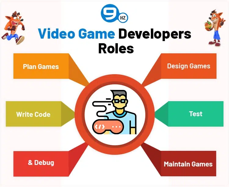 games developers