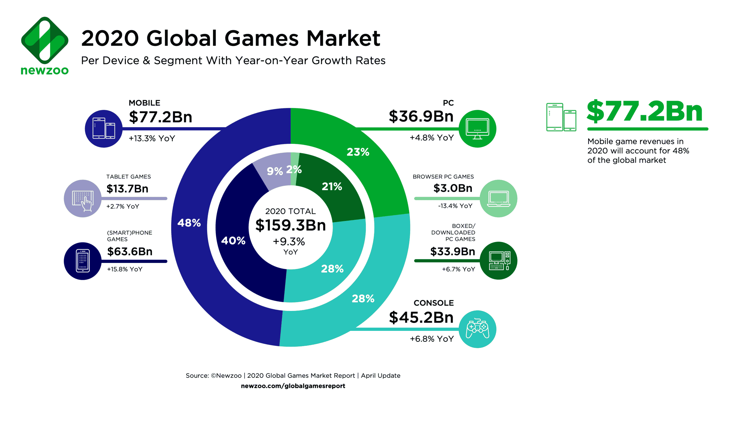 video game market