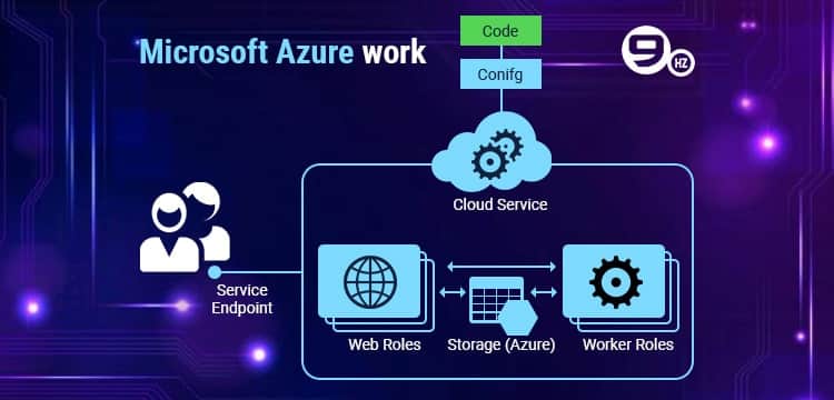 Microsoft Azure working