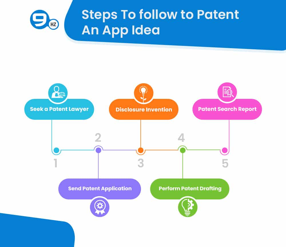 how to patent app idea