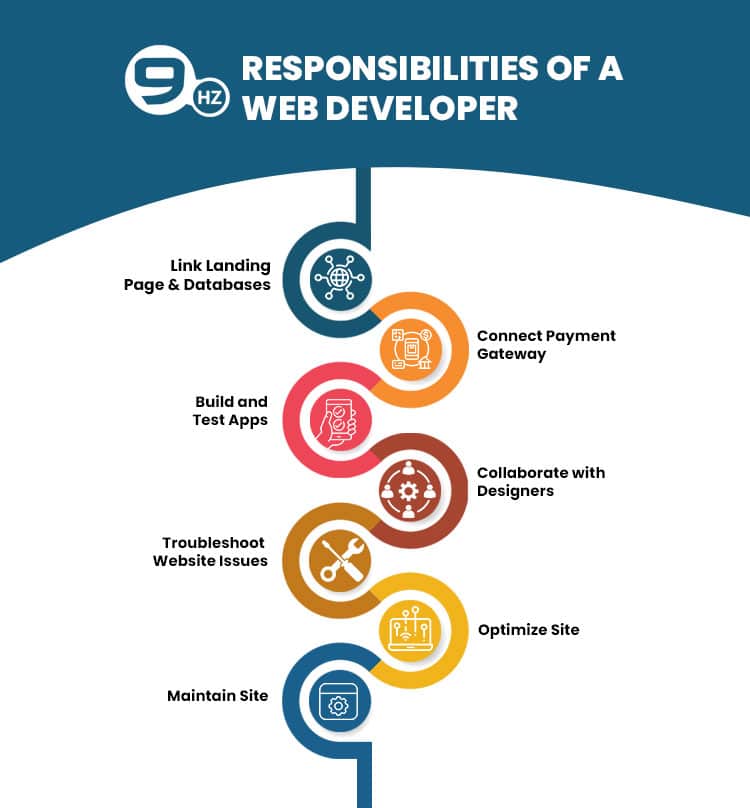 web developer responsibilities