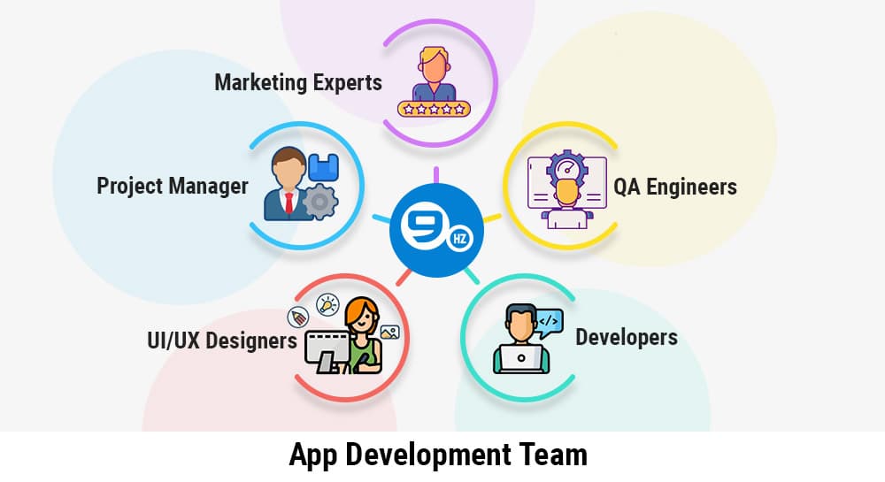 app development team