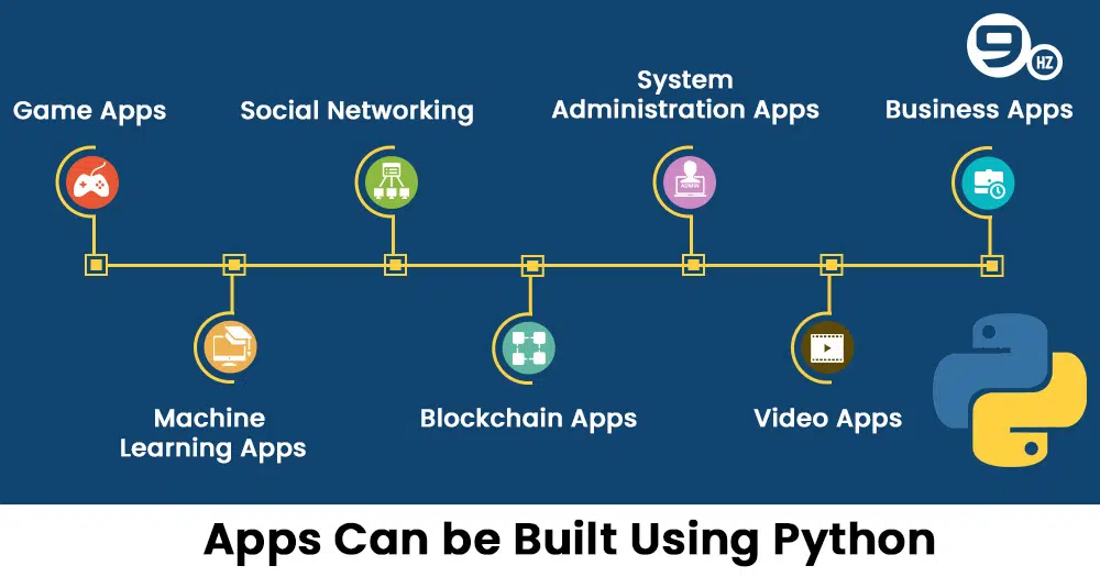 Build a Mobile Application With the Kivy Python Framework – Real