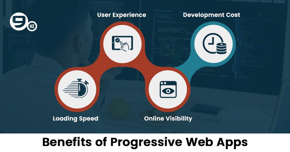 Benefits of Progressive Web Apps