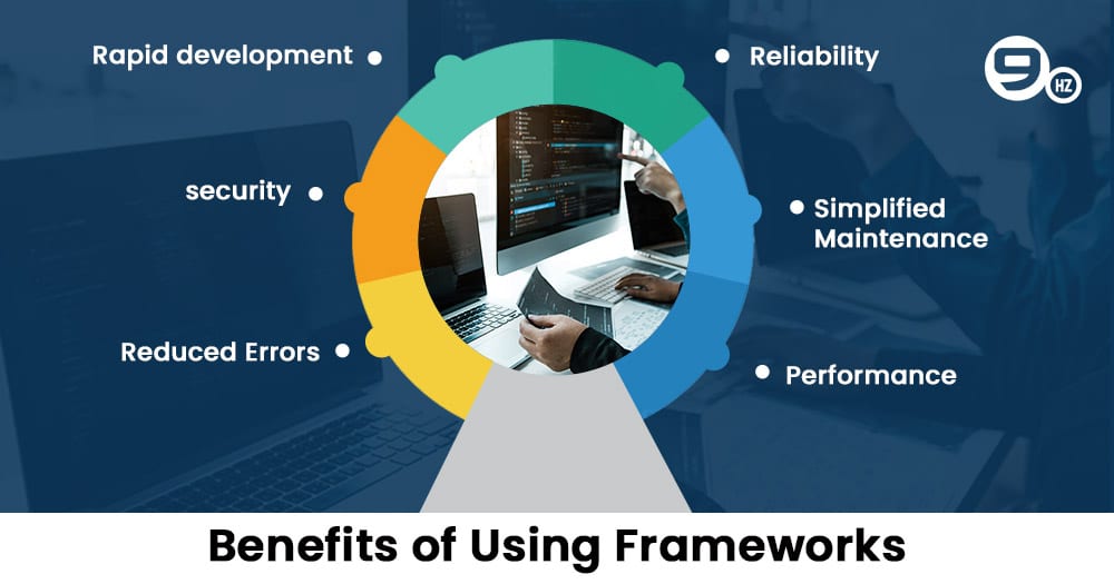 benefits of web development frameworks