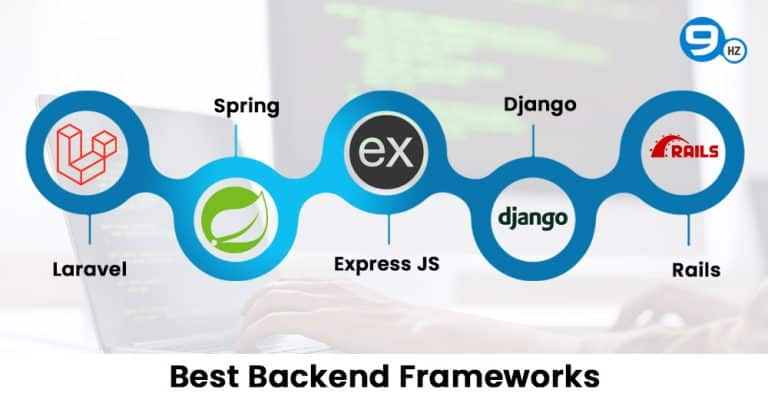 Most Popular Web Development Frameworks In 2024 [Front-end & Backend]