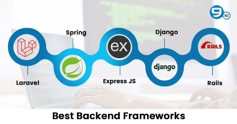 backend web development framework
