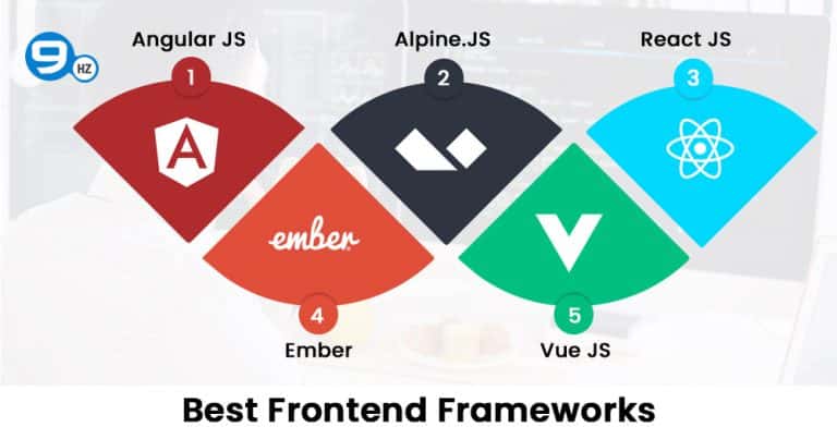 Most Popular Web Development Frameworks In 2024 [Front-end & Backend]