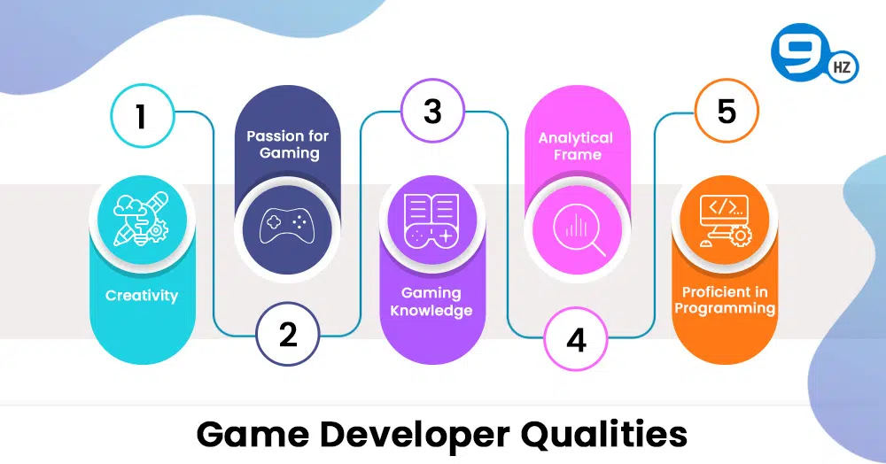 game developer qualities