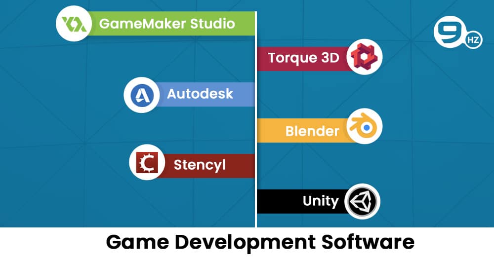 free game development software