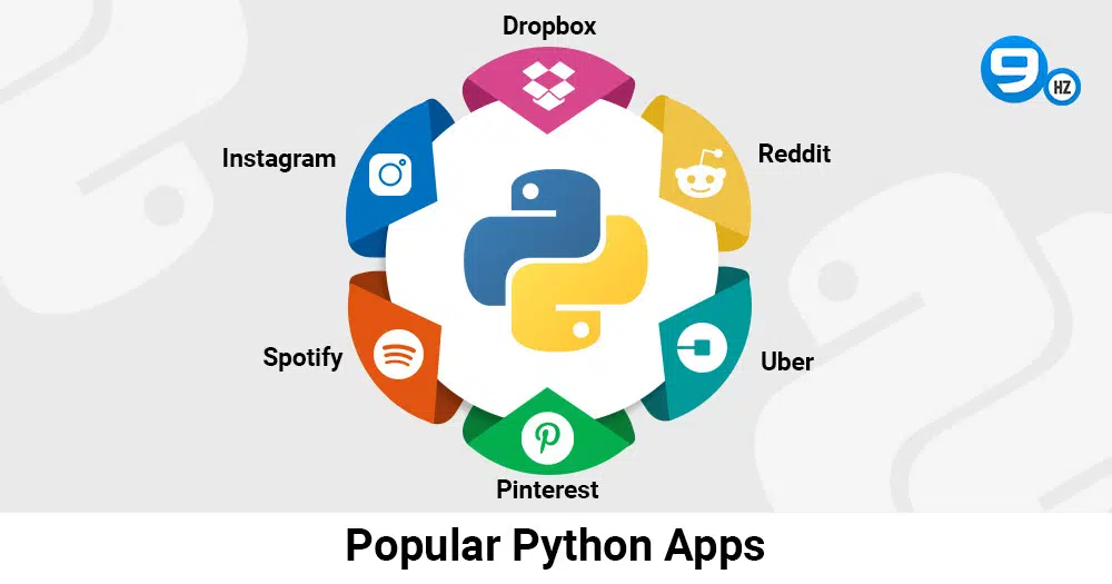 Apps Built Using Python