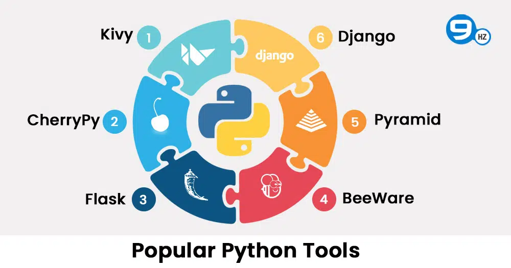 python tools for app development