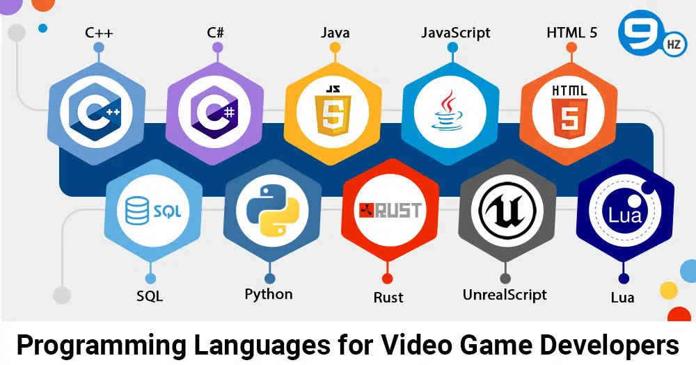 programming languages for video game developers