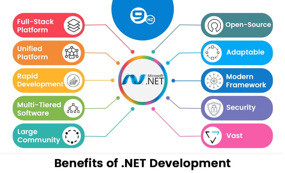 dot net developers career