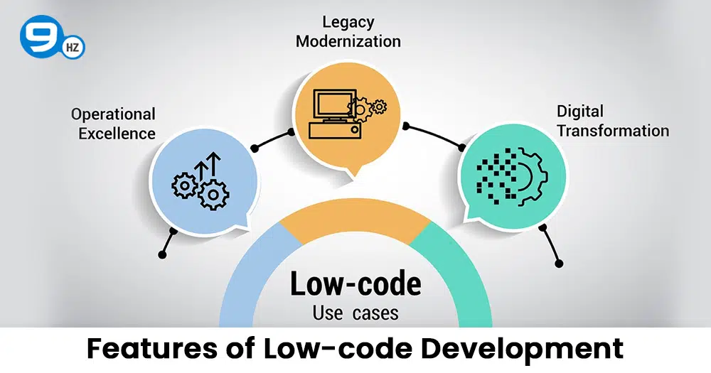 features of low code