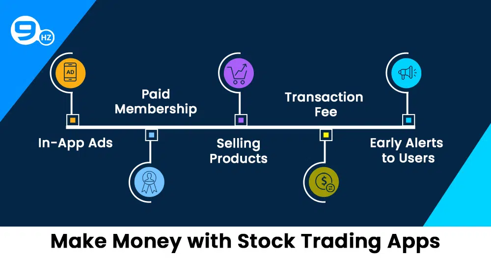 make money with stock trading app