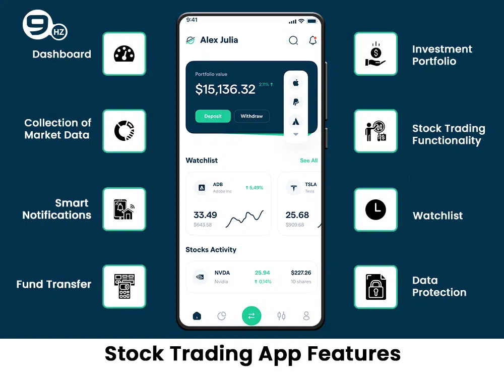 share market investment app development