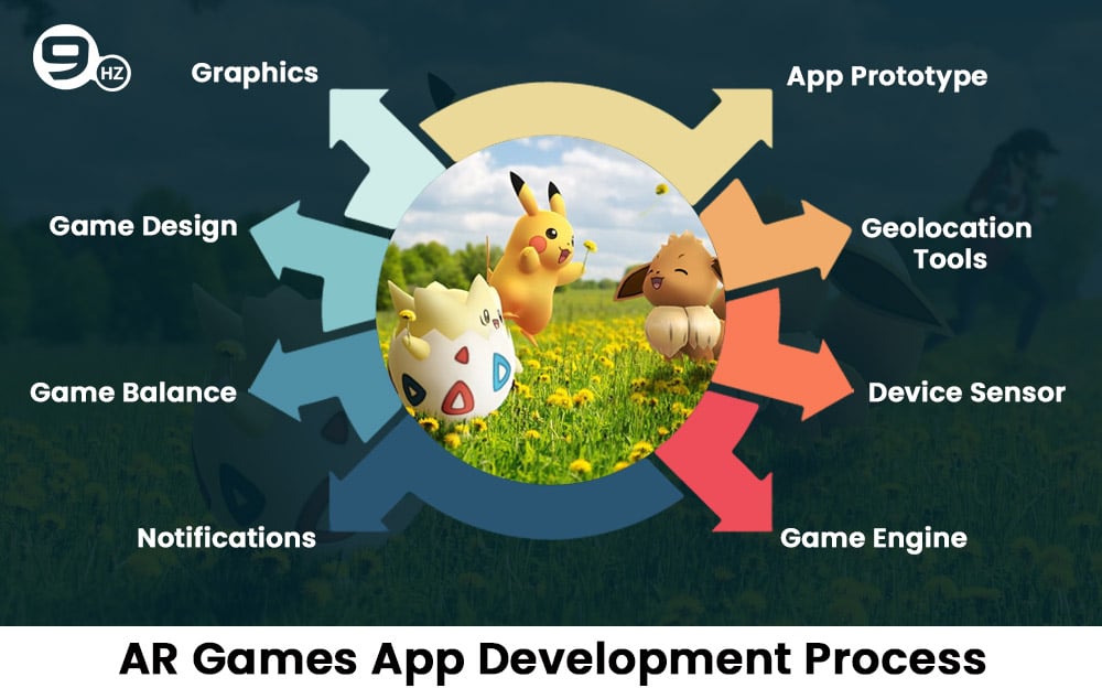 ar game development like pokemon go