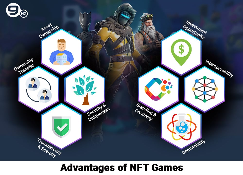 Advantages of nft games-INFOGRAPHIC