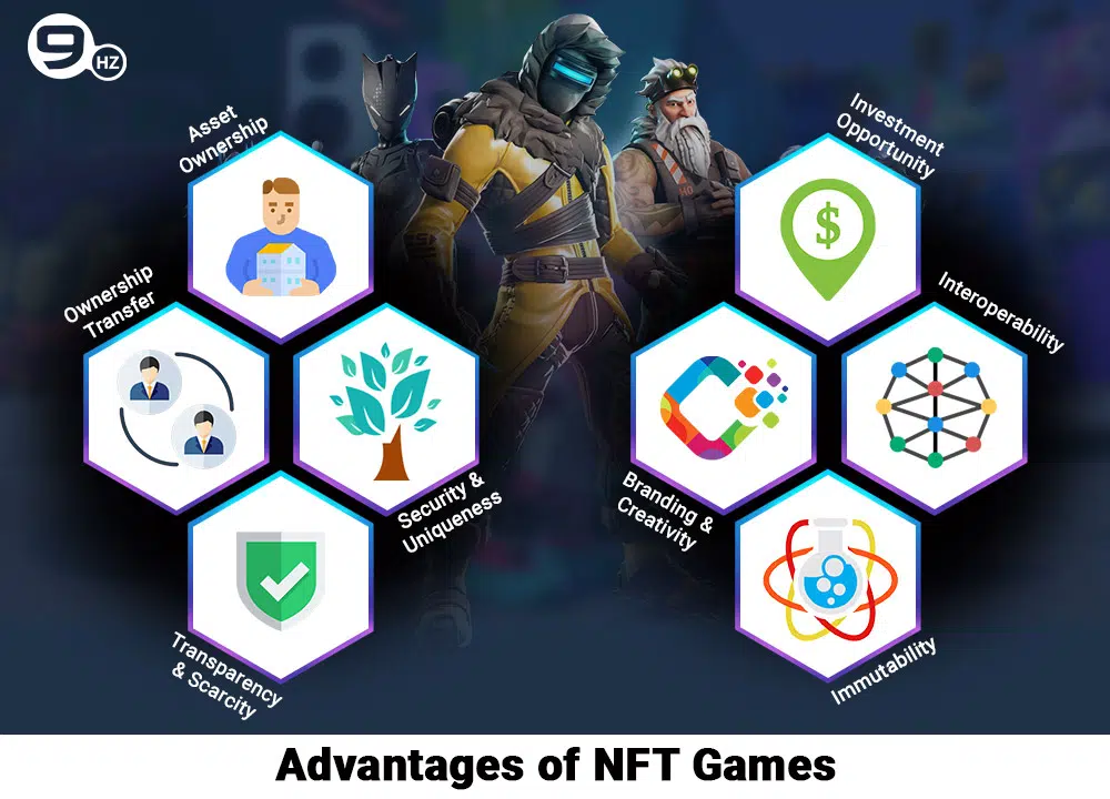 Advantages of nft games-INFOGRAPHIC