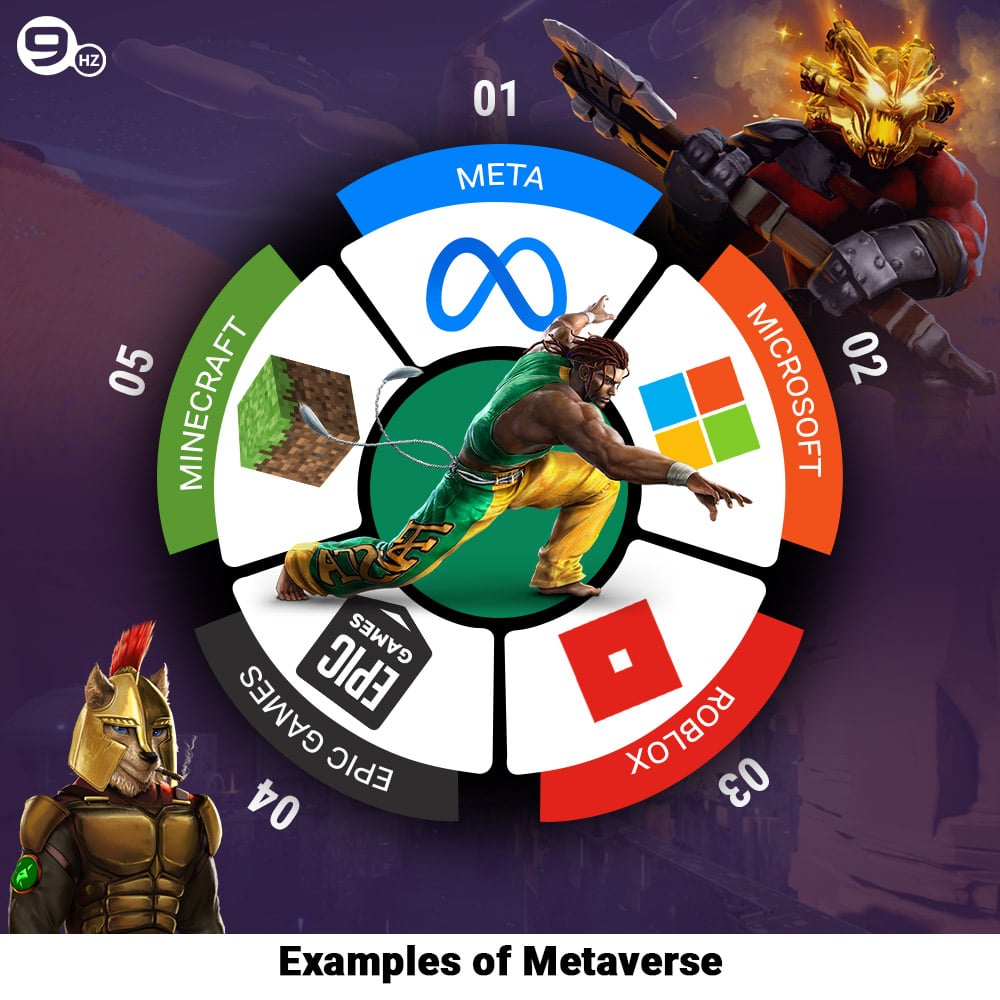 Examples Of metaverse