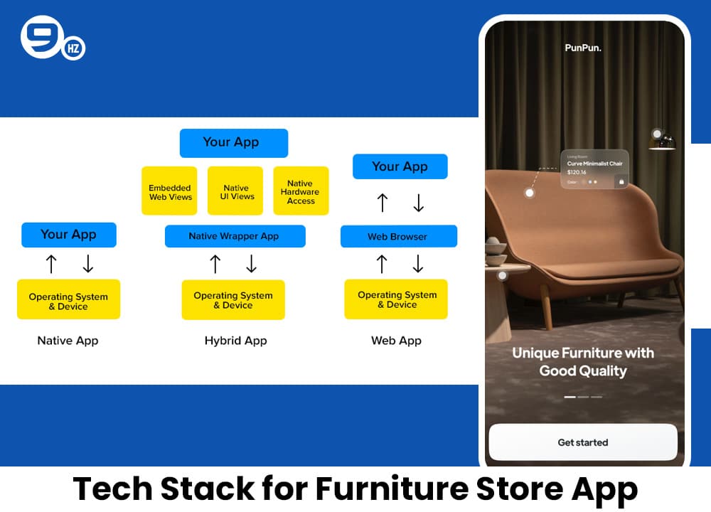online furniture store app development