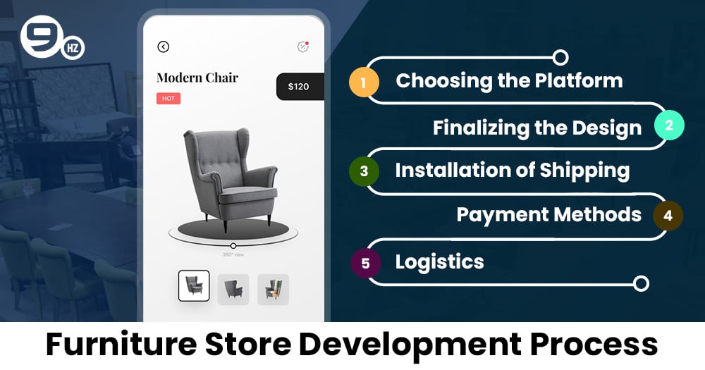 furniture store app development