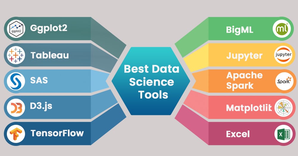 best data science tools